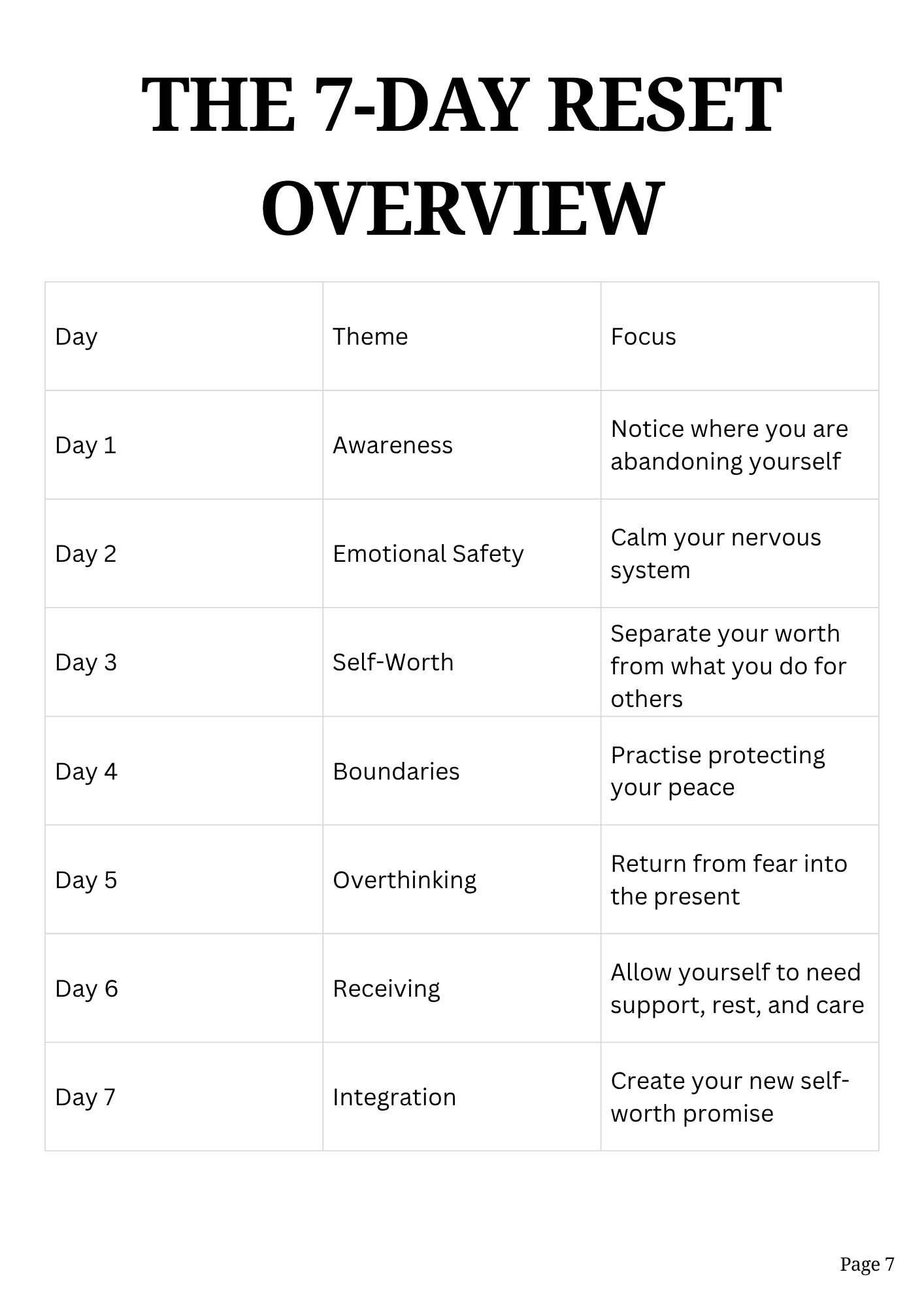 The 7-Day Quantum Self-Worth Reset